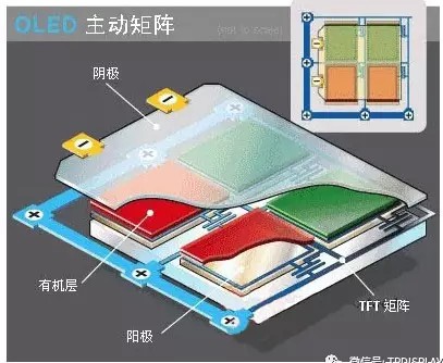 �Զ�����OLED�ṹ.jpg